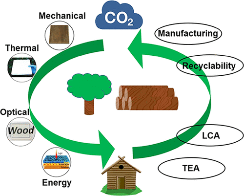 Prolongation of the life cycle of wooden structures due to the use of joints on aluminum connectors 