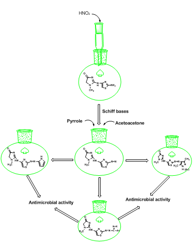 Synthesis of new heterocyclic containing azo group from 2-N-chloro acetamido creatinine and studying their biological activity 