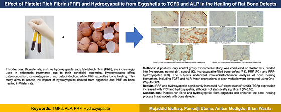Effect of platelet rich fibrin (PRF) and hydroxyapatite from eggshells to TGFβ and ALP in the healing of rat bone defects 
