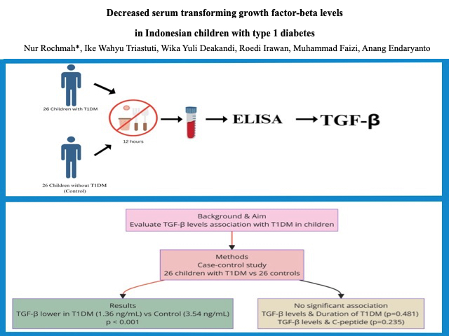 Decreased serum transforming growth factor-beta levels in Indonesian children with type 1 diabetes 