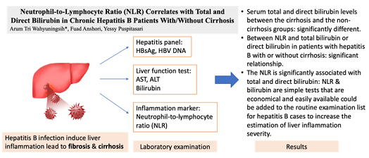 Neutrophil-to-lymphocyte ratio (NLR) correlates with total and direct bilirubin in chronic hepatitis b patients with/without cirrhosis 